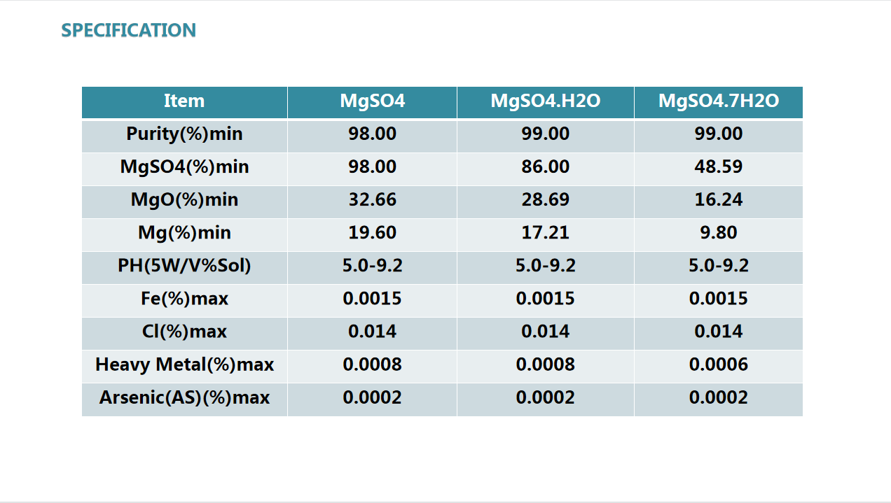 Magnesium Sulphate Heptahydrate  98% 99% 99.5% Magnesium Sulfate mgso4 7h2o Magnesium Fertilizer supplier