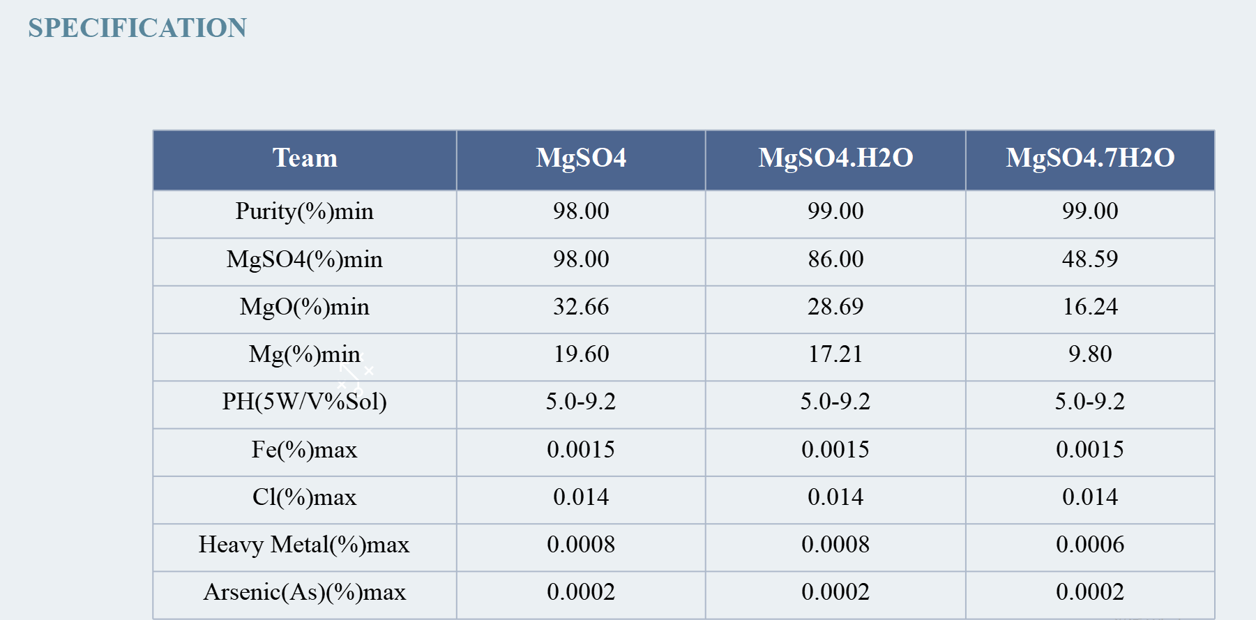 Industrial Grade 2-4mm Magnesium Sulfate Heptahydrate for Fertilizer and Dyeing Cheap Agriculture Use supplier