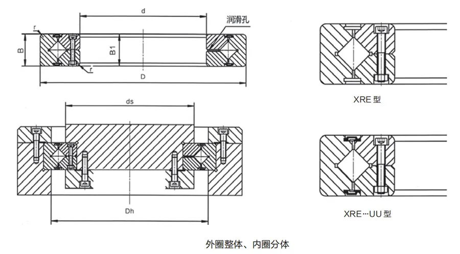 Introduction5