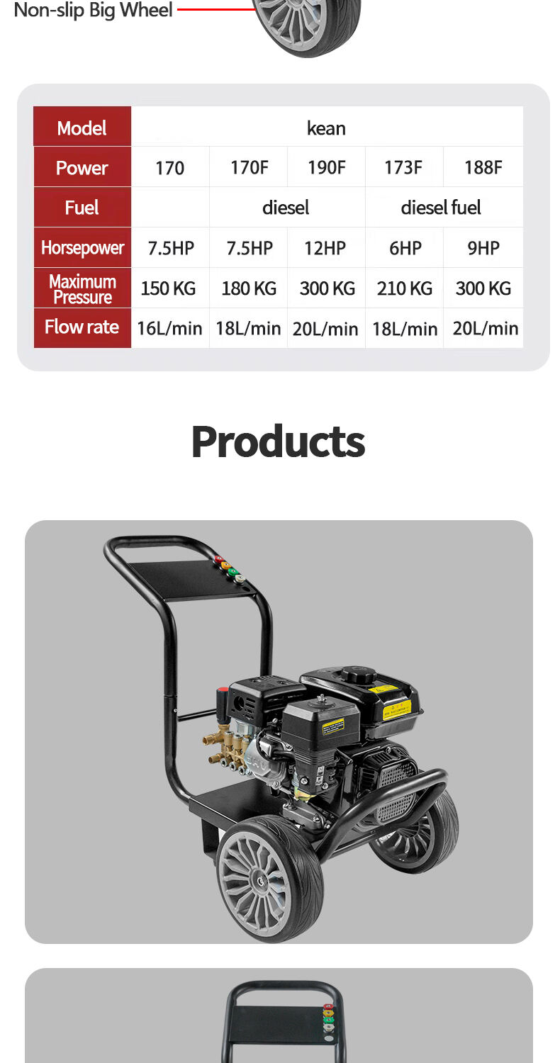 3600psi high pressure cleaner car washer heavy duty power washer industrial electric high pressure washer machine-12