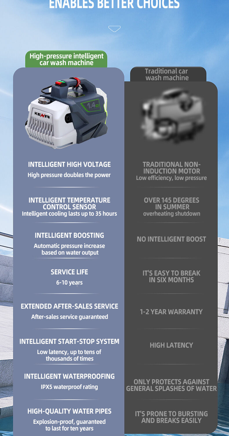 product ultra high pressure washing portable electric spray mini high pressure car washing machine special sale-6