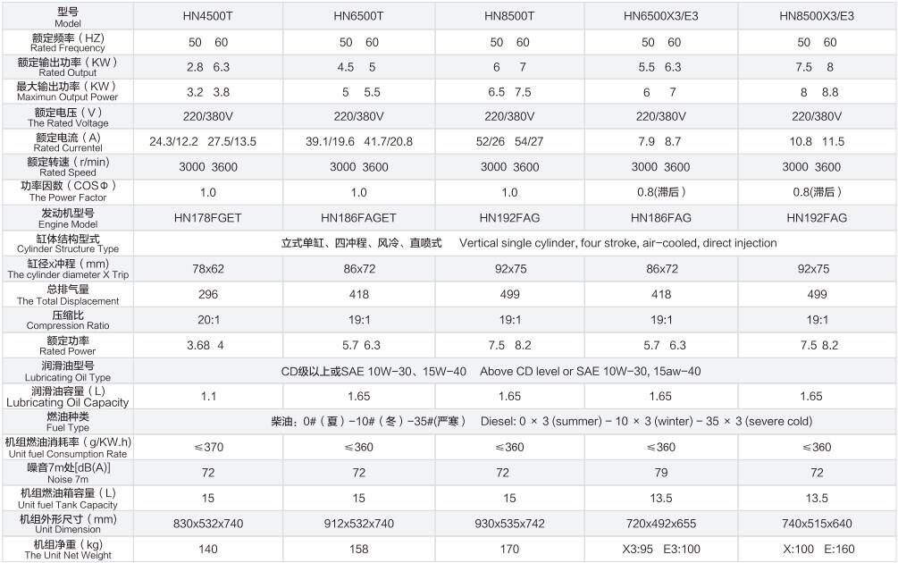Model HN8500T 6.5kw portable inverter silent diesel generator details