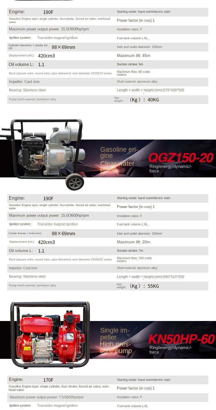 product high quality gasoline water pump 55hp petrol 2 inch 3 inch 4 inch portable gasoline water pump self priming pump irrigation use-11