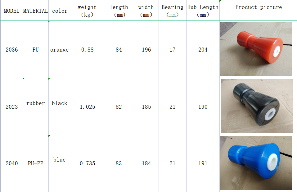 Multiple Models Customized polyurethane rollers for ships, rubber rollers for trailers manufacture
