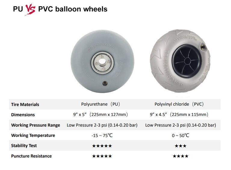 New 9-Inch PU Infused Beach Wheel Portable and Durable Inflatable Wheel for Outdoor Adventures details