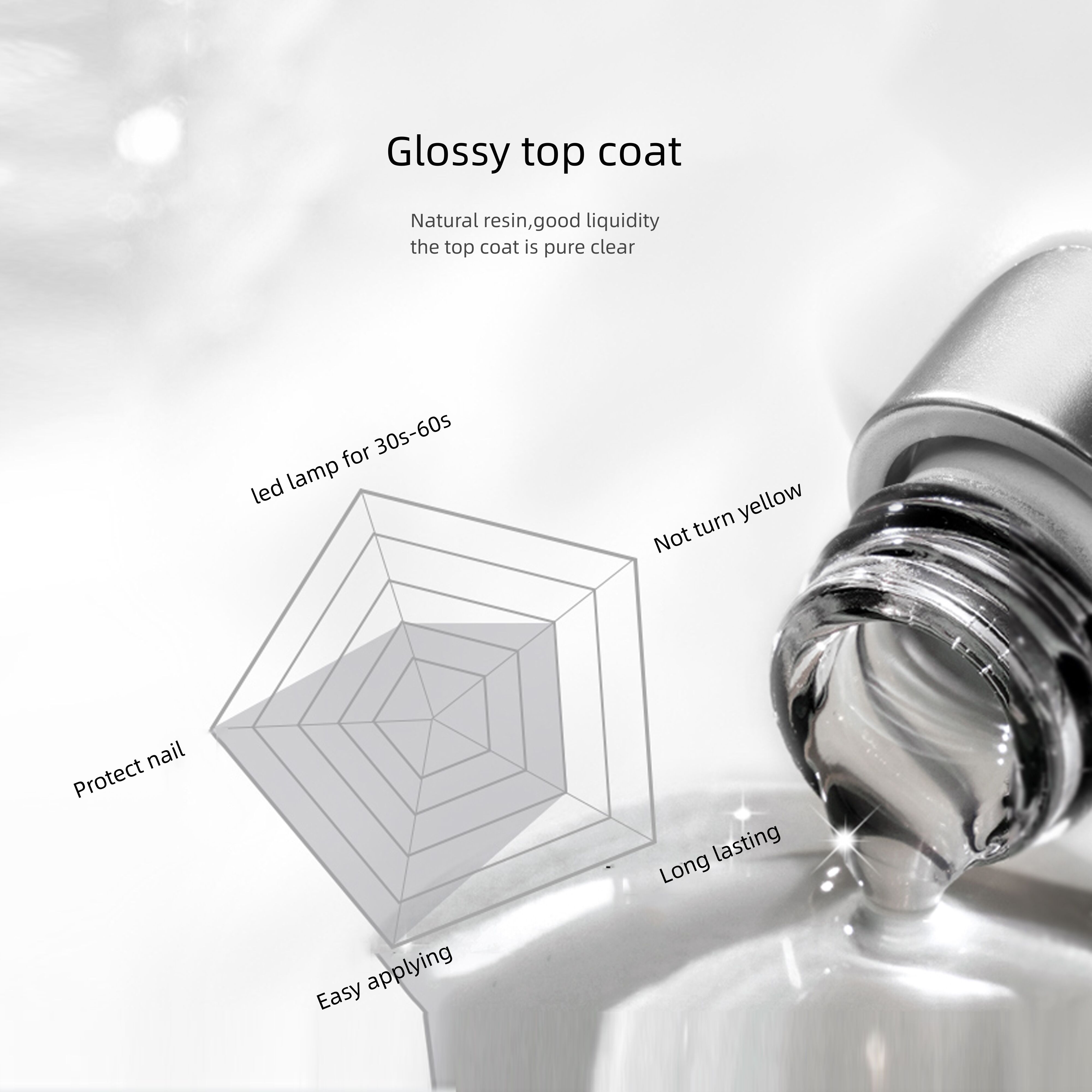 Top quality best price private label matte Top coat gel 15ml led nail uv top coat details