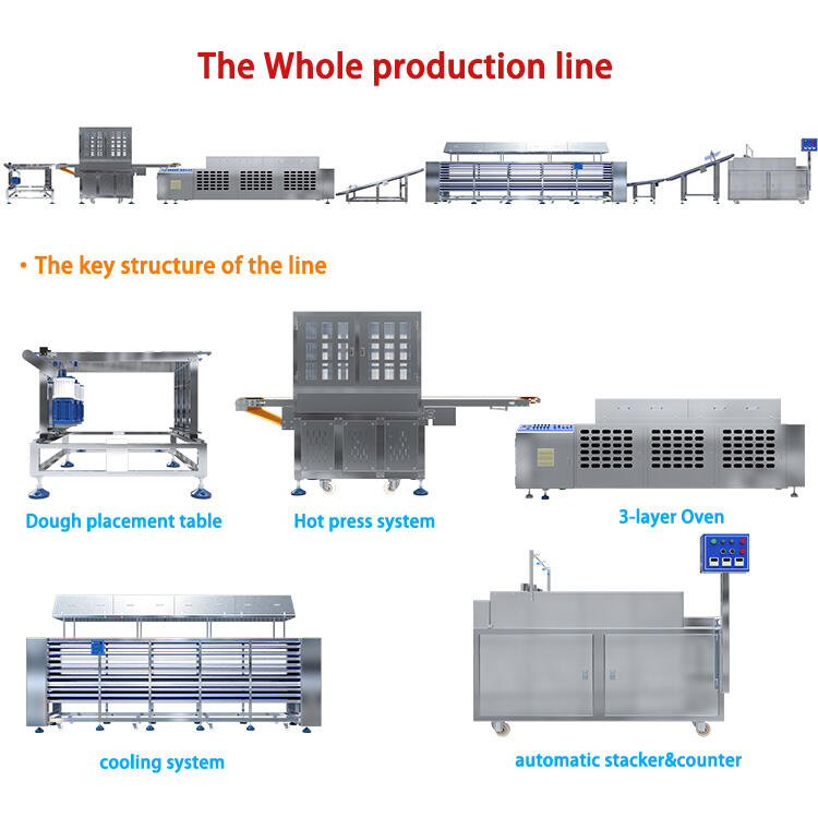 Fully automatic traditional tortilla production line chapati processing line bakery equipment for food factory details