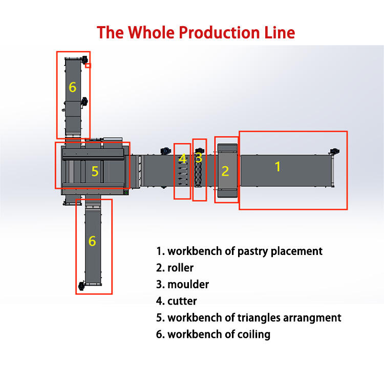 2023 compact frozen croissant making machine italian croissant production line croissant shaping machine details