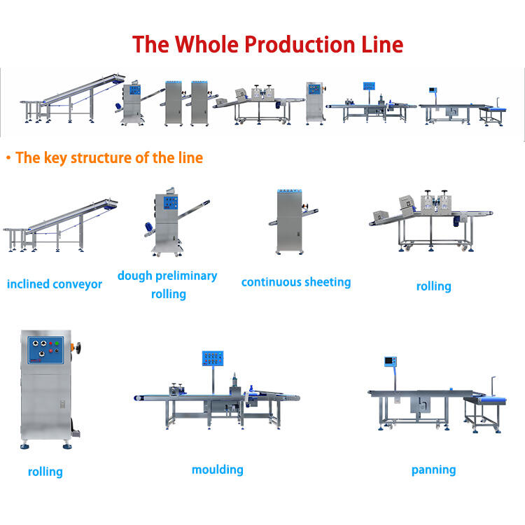 For Large Industrial Food Factories pizza dough production line flatbread molding line pizza dough make up line details