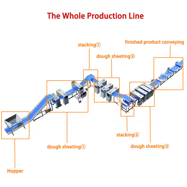 Industrial fully automatic pastry dough flattening machine danish pastry shaping machine manufacture