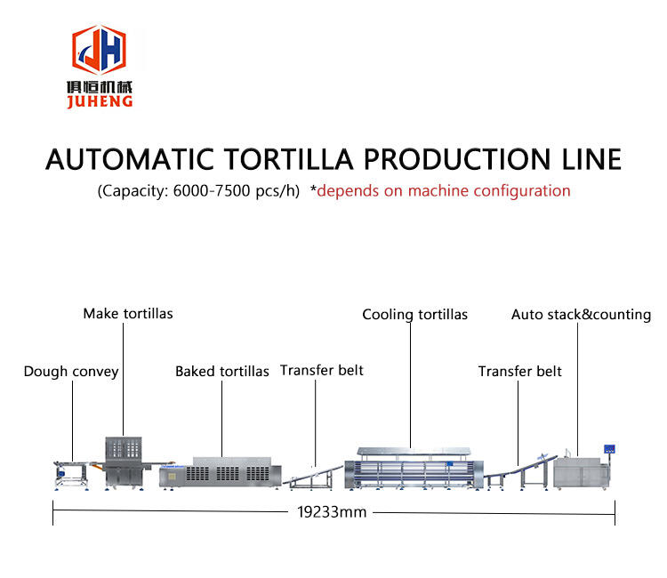 Commercial 8 inch frozen tortilla production line high yield 7500pcs/h supplier