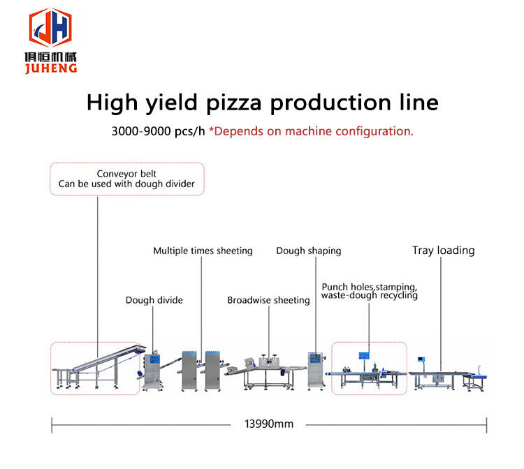 2023 new pizza automat making machine pizza crust production line pizza dough processing line for food factory supplier