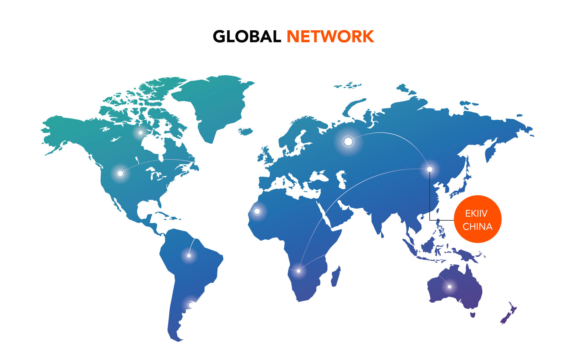 global