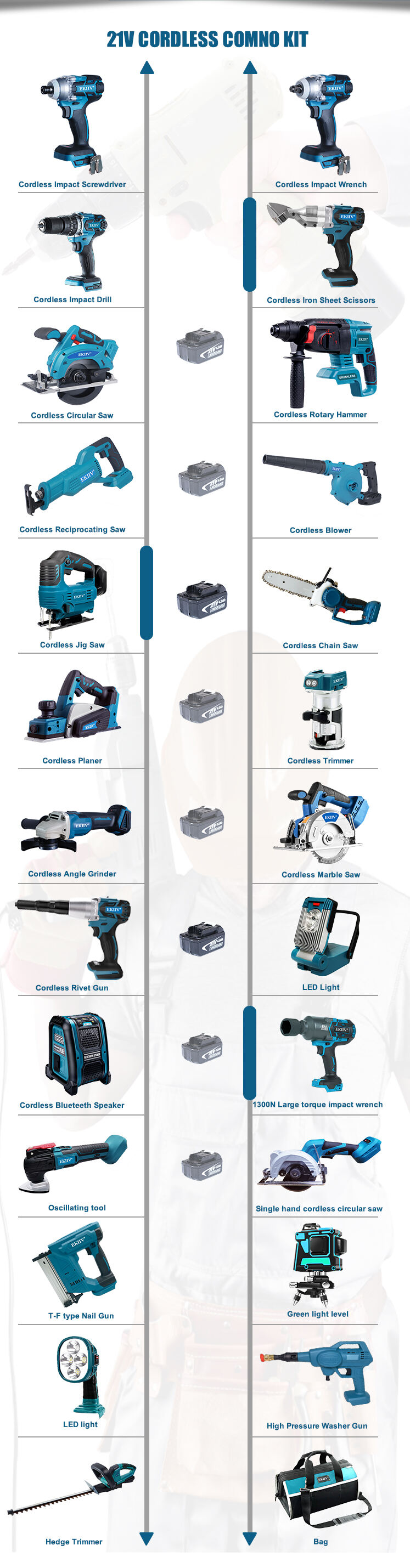 CK2110 EKIIV 18v 21V 4.0A 10 tools In 1 battery powered tool sets drill and impact combo details