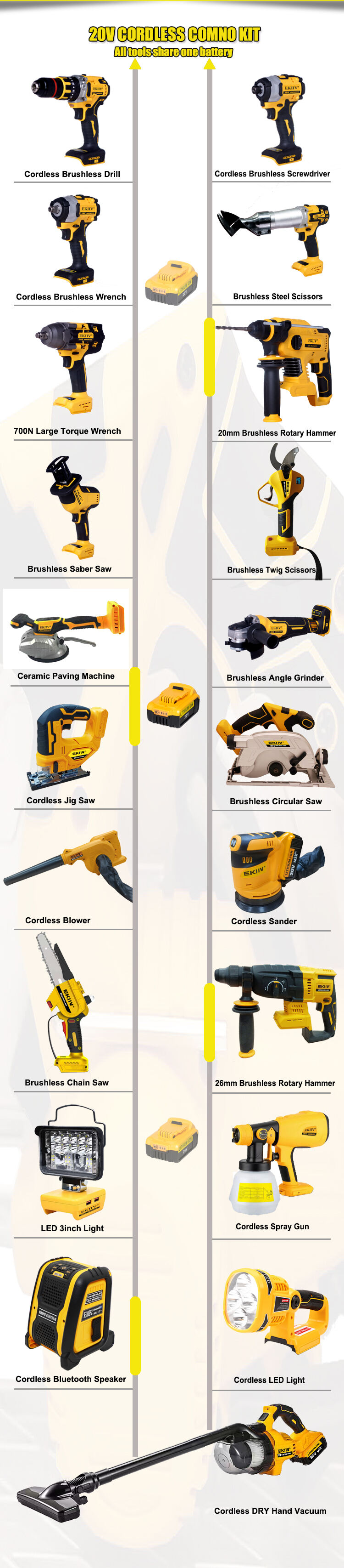 Exclusive products Professional grade with Same Battery Kit Combo ready stock cordless power tools 20v combo kit set manufacture