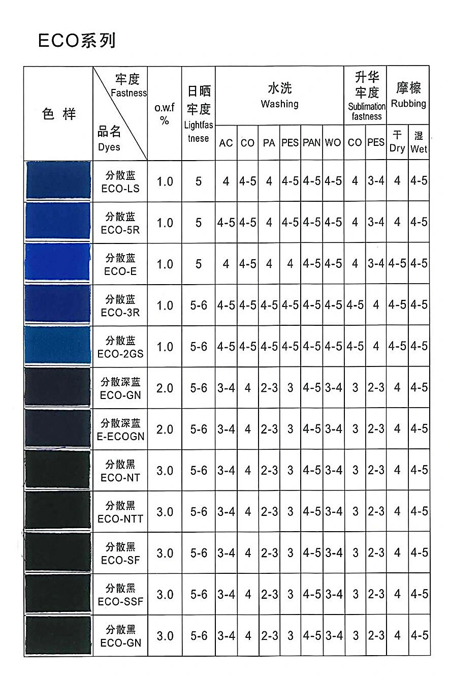 Disperse Dyes manufacture