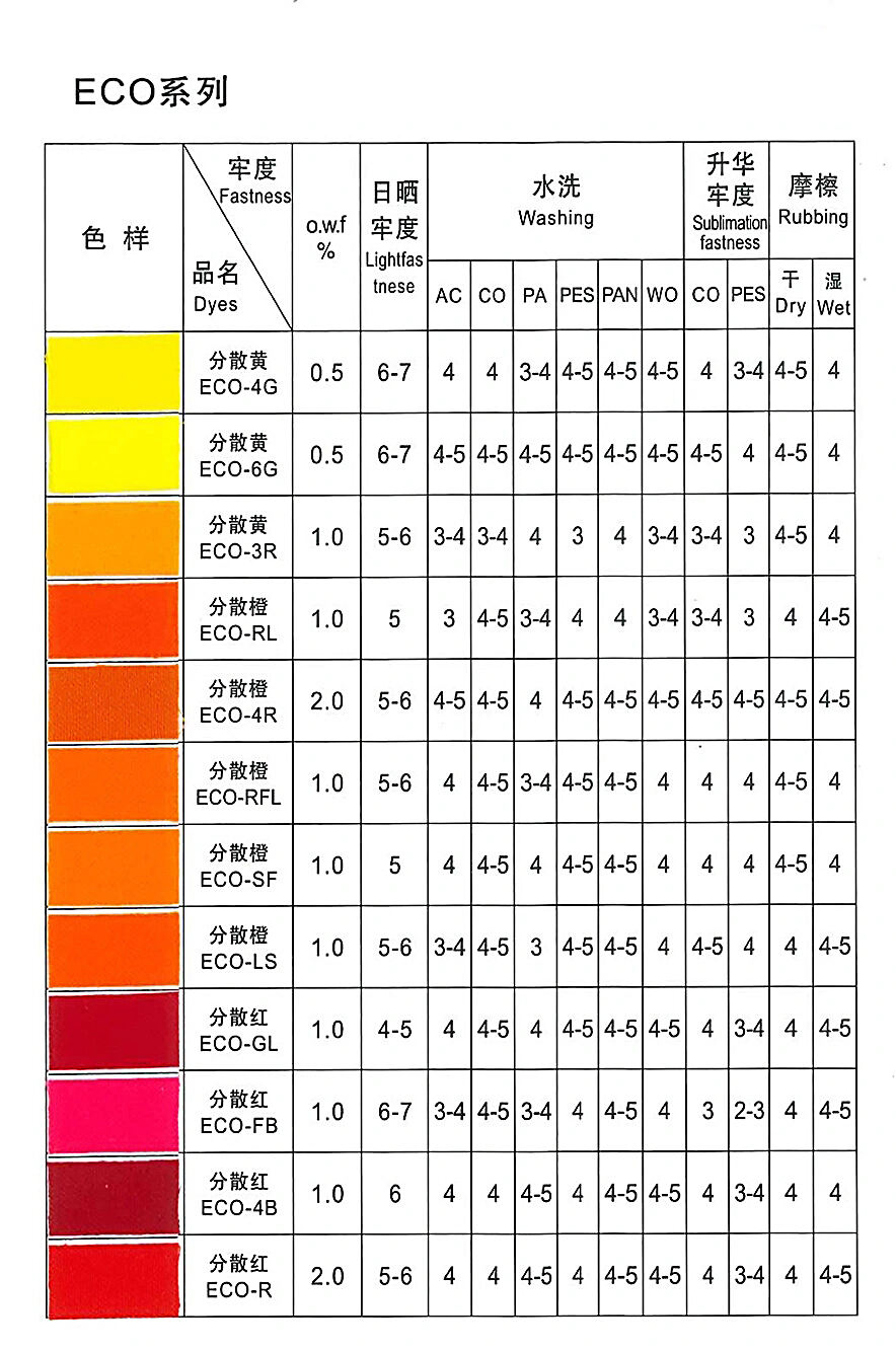 Disperse Dyes details