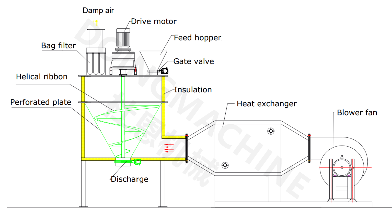 BSF larvae maggots insects hot air dryer supplier