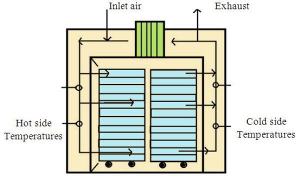 Industrial hot air tray dryer manufacture