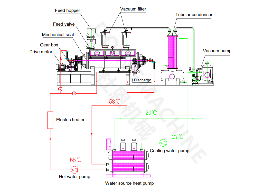 Low temperature heat pump vacuum paddle dryer for sludge supplier