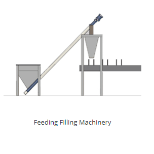 Flexible shaftless screw conveyor for grain  granule powder details