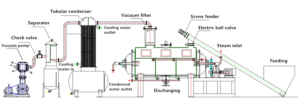 PZG series low temperature rotary vacuum paddle dryer for sludge factory