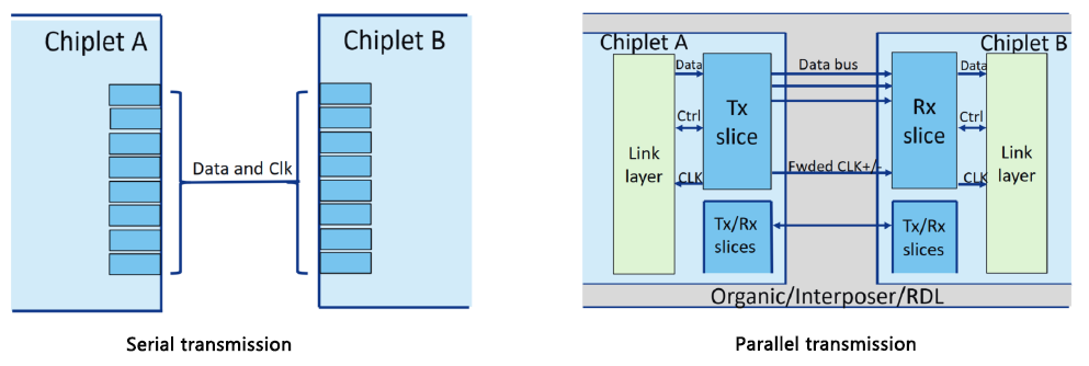 Parallel-and-serial-interface-data-flow-comparison