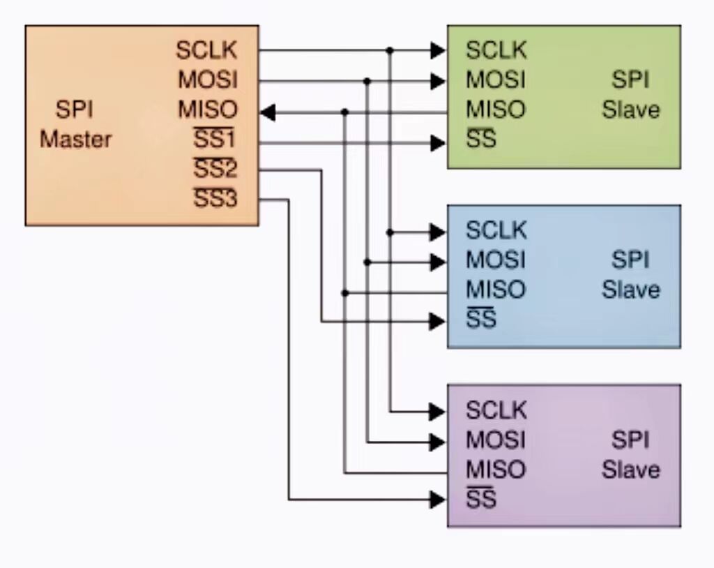 SPI-interface