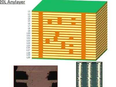 PCB Fabrication and Assembly for Electronic Product Development