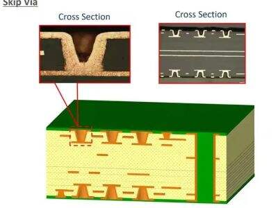 PCB Assembly vs PCB Fabrication: Key Differences