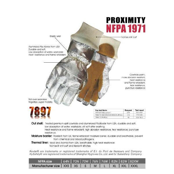How Gloves Help Firefighters