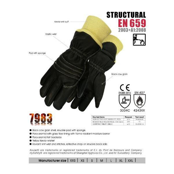 Innovative Technology in Firefighting Gloves
