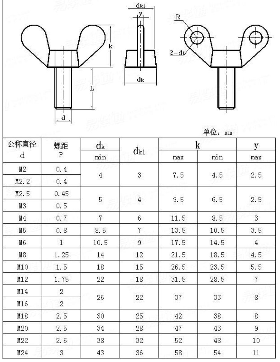 SS304 wing bolt manufacture