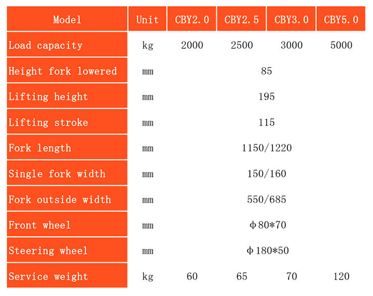 Uni-silent Cheap 2 Ton Hand Pallet Truck diding brand  Manual Hydraulic Jack Trolley with high quality supplier