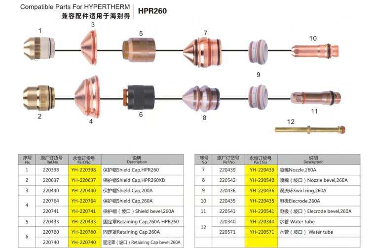 HYP powermax HPR130 HPR130XD plasma cutting torch and consumables factory