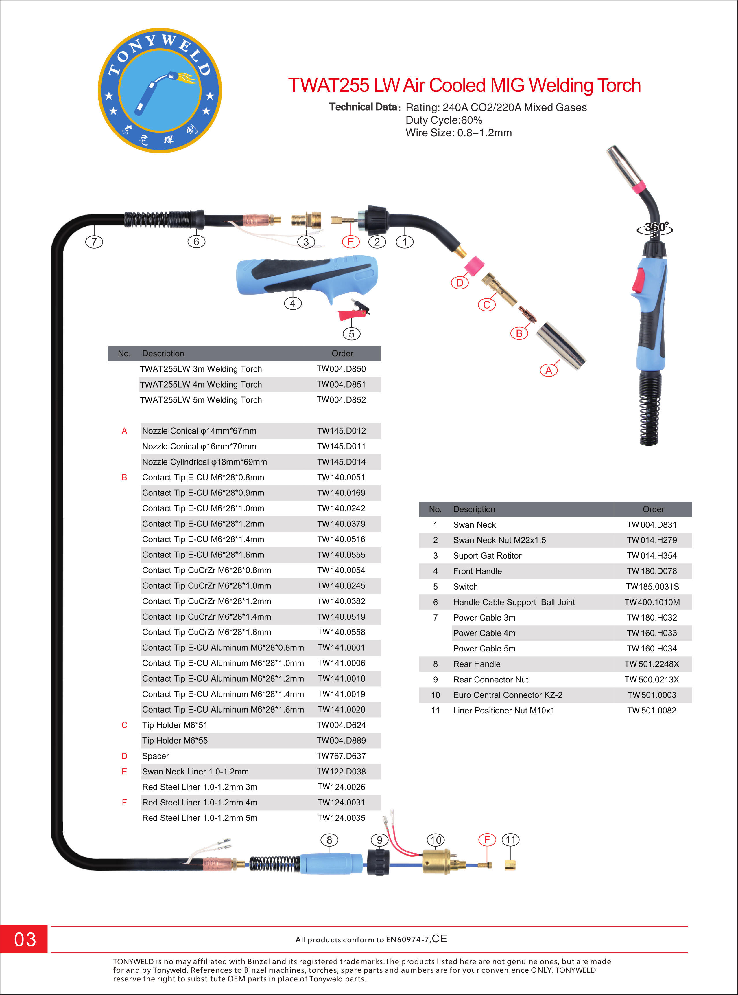 BZL Euro AT 255LW gas air cooled CO2  Mig welding torches 3/4/5 M factory