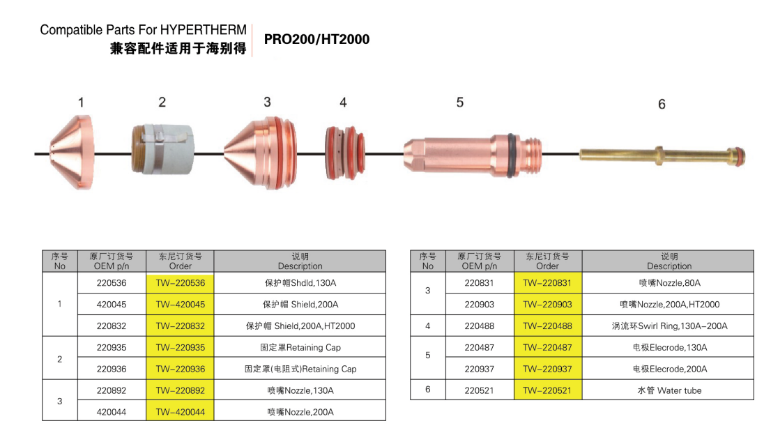 HYP powermax pro200 plasma cutting torch and consumables details