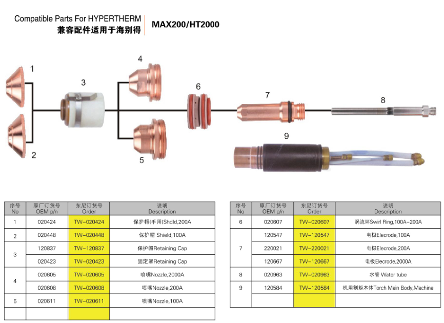 HYP powermax 200 plasma cutting torch and consumables factory