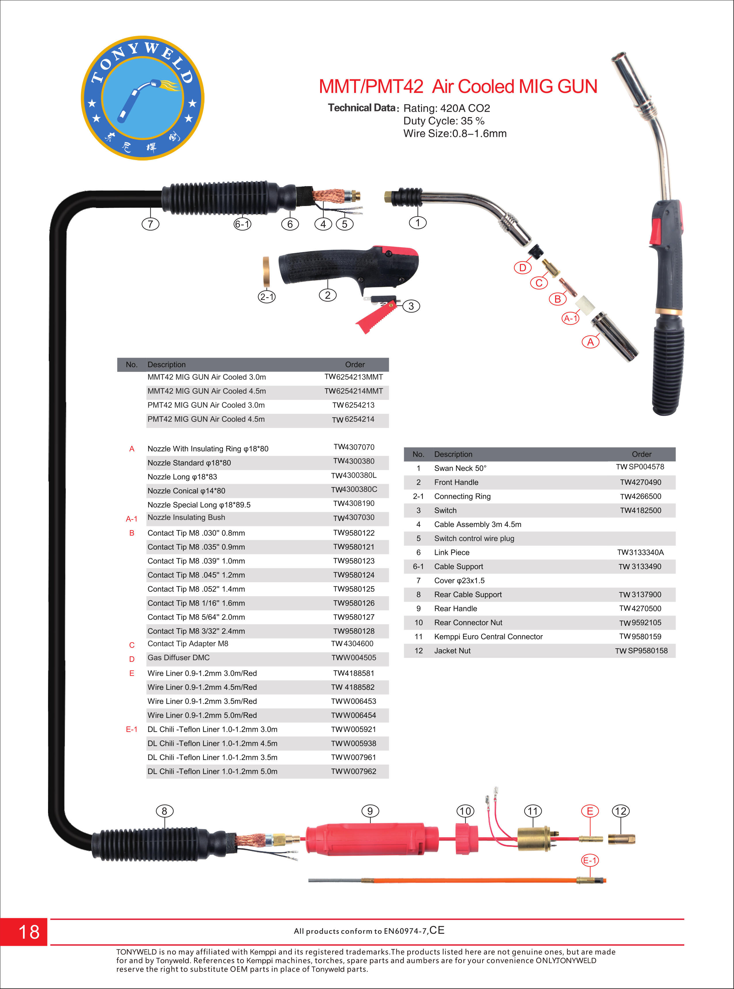 Kemppi CO2 Mig Welding MMT/PMT 42 Air Cooled Torch factory