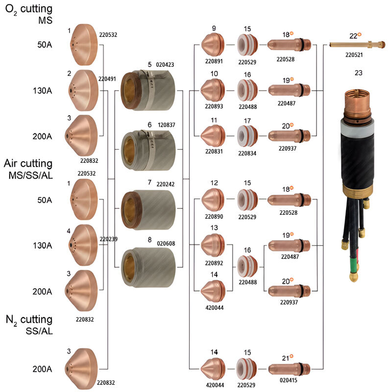 HYP powermax pro200 plasma cutting torch and consumables manufacture