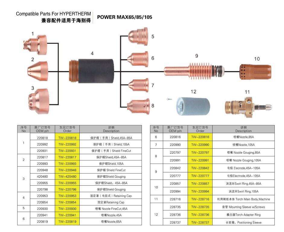 HYP powermax 65 85 105 plasma cutting torch and consumables factory