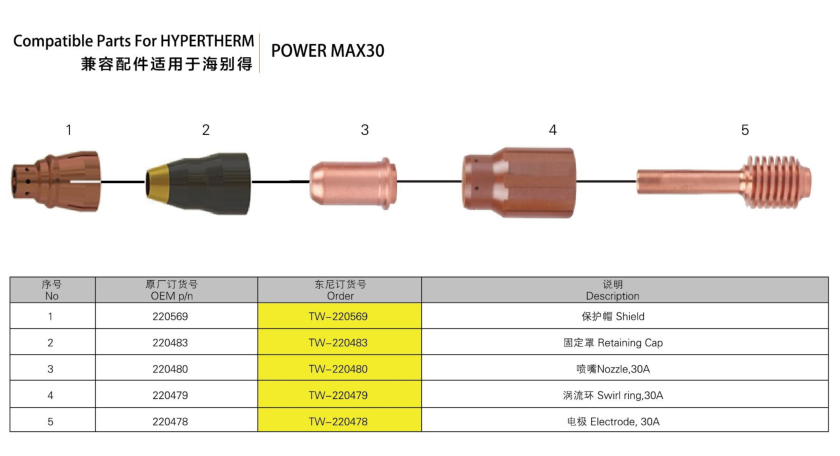 HYP powermax 30 plasma cutting torch and consumables manufacture