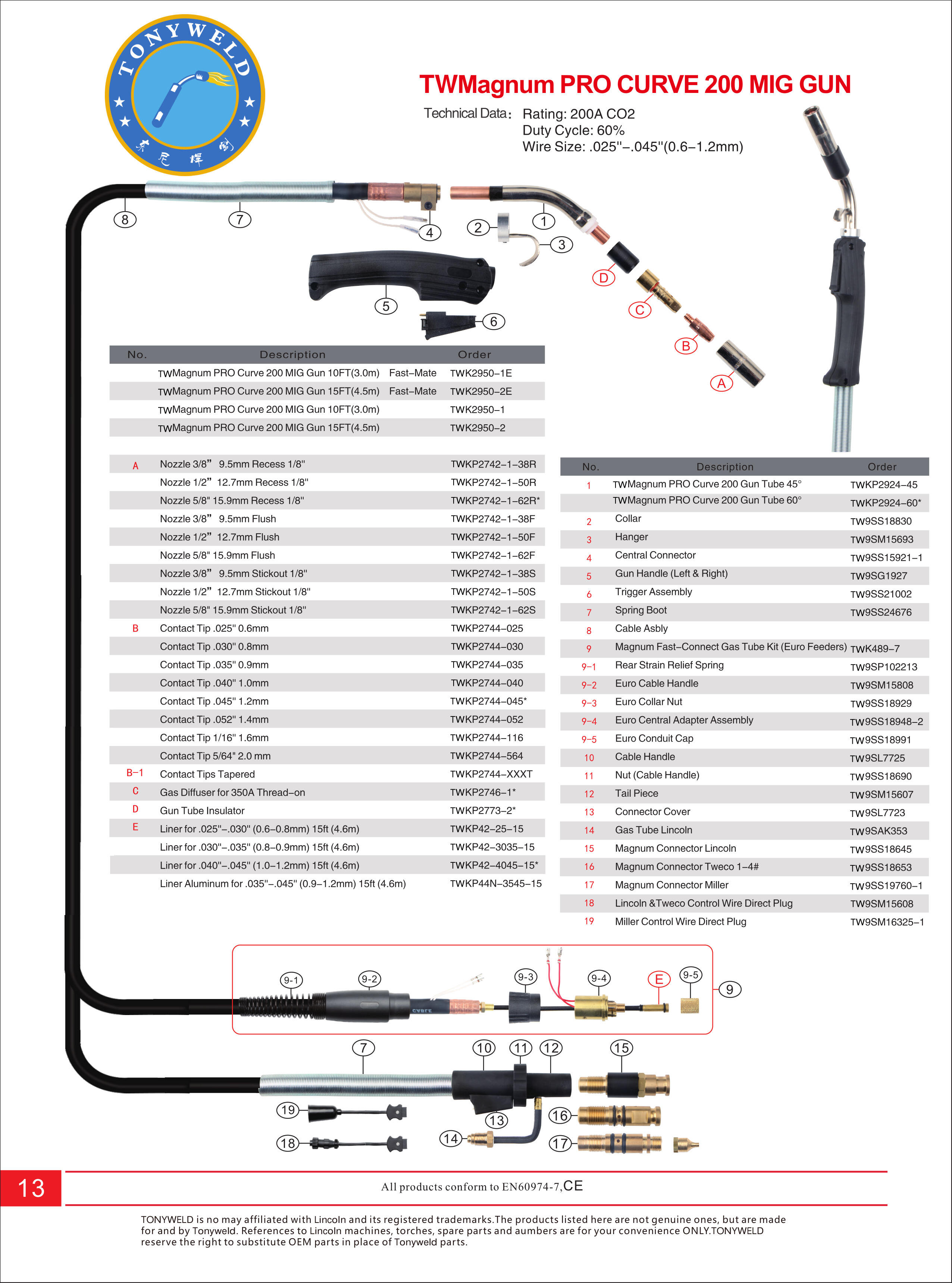 Lincoln MIG GUN TW Magnum PRO Curve 200 air cooled CO2  Mig welding torches 3/4/5 M details