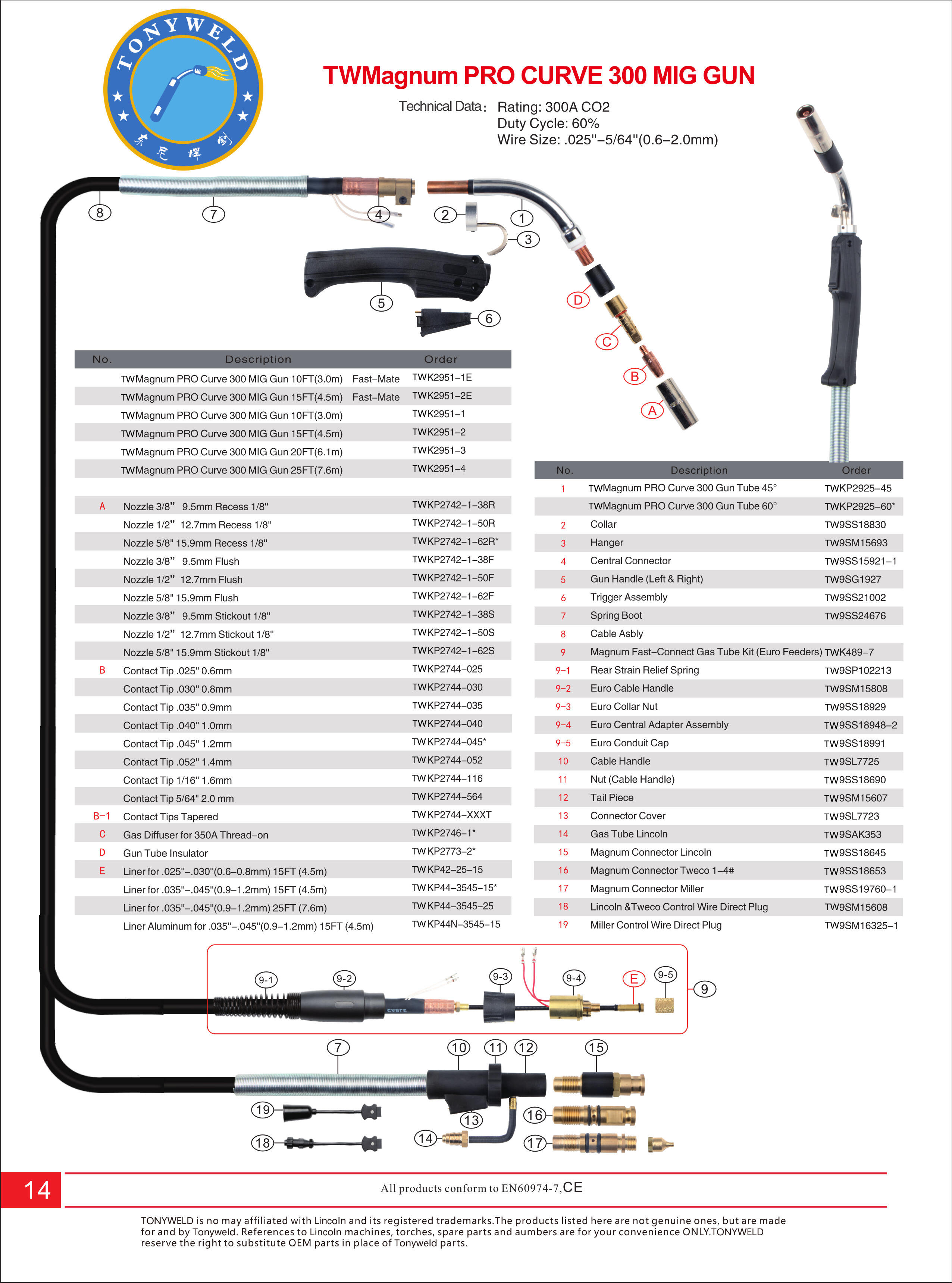 Lincoln MIG GUN TW Magnum PRO Curve 300 air cooled CO2  Mig welding torches 3/4/5 M manufacture