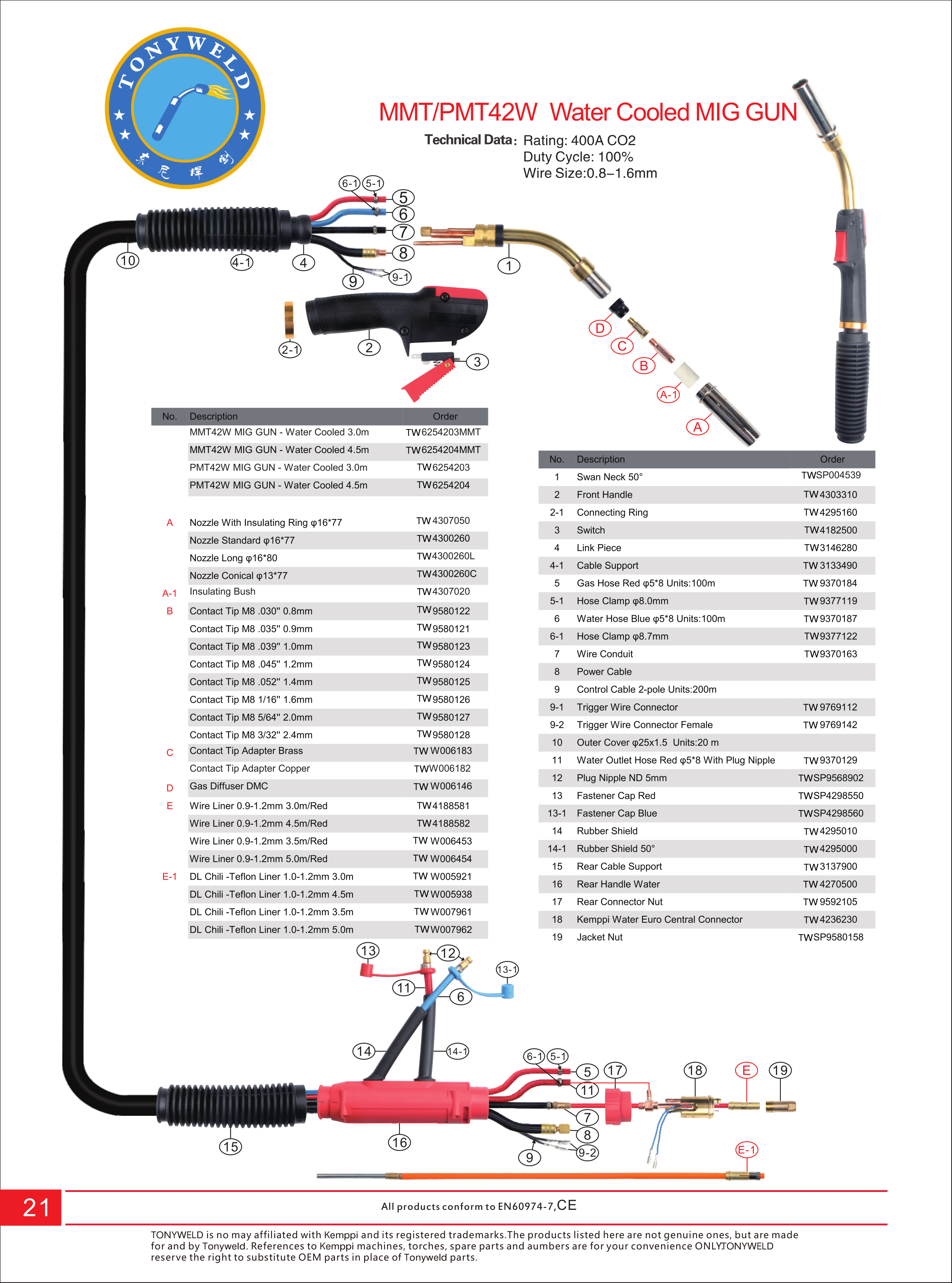 Kemppi CO2 Mig Welding MMT/PMT 42W Water Cooled Torch factory