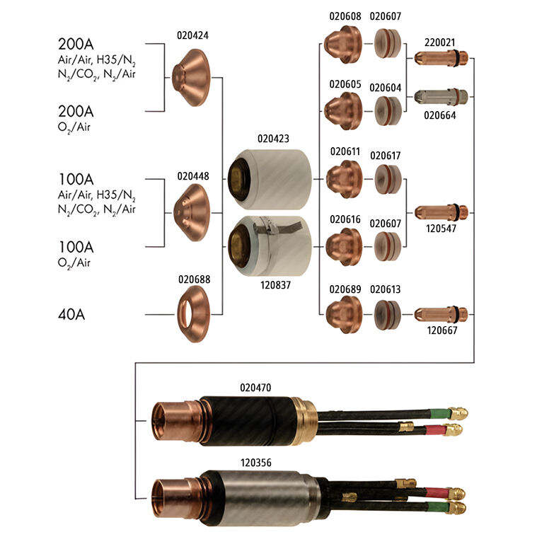 HYP powermax 200 plasma cutting torch and consumables details