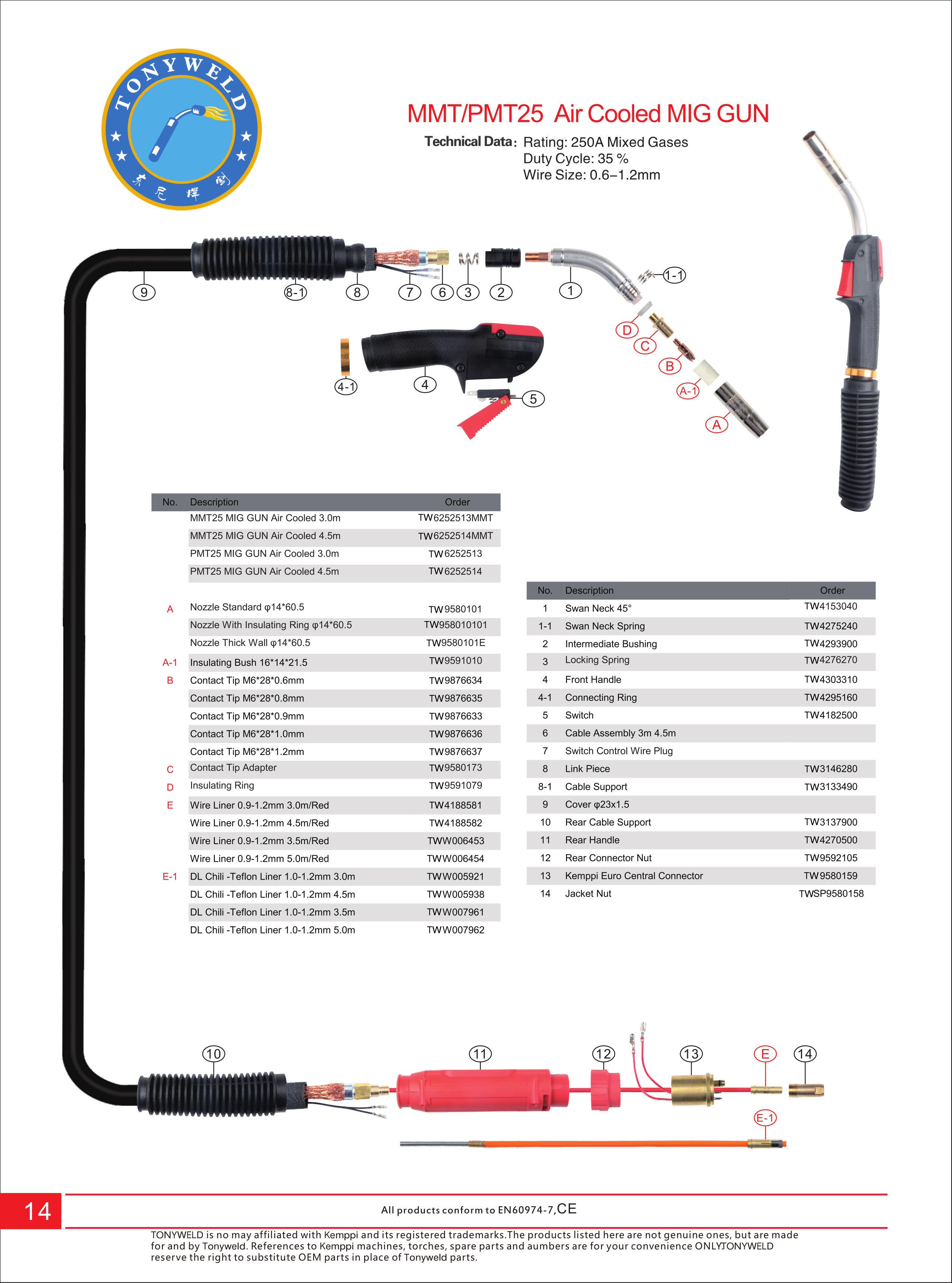 Kemppi CO2 Mig Welding MMT/PMT 25 Air Cooled Torch factory