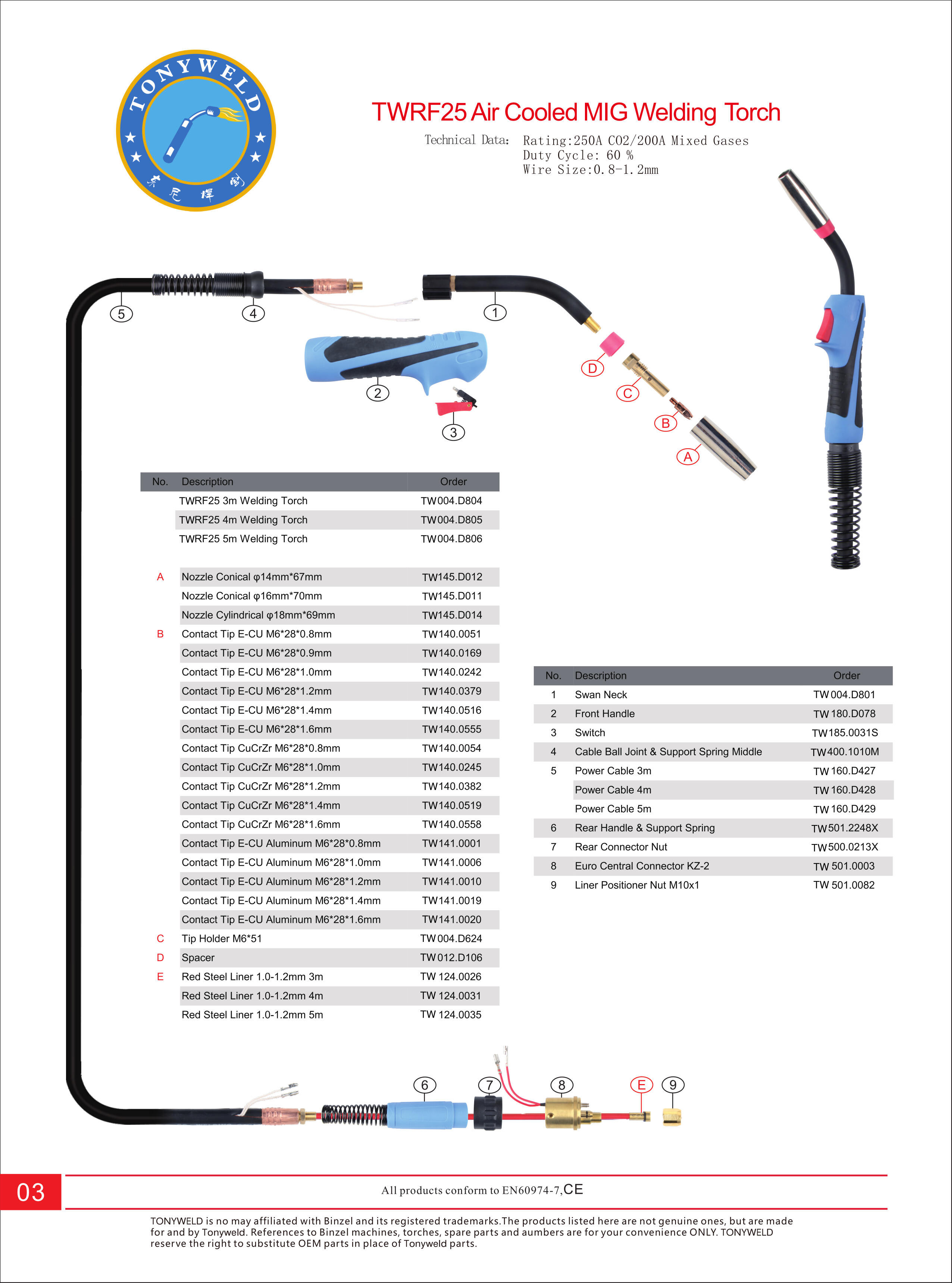 BZL TW RF 25 gas air cooled CO2  Mig welding torches 3/4/5 M manufacture