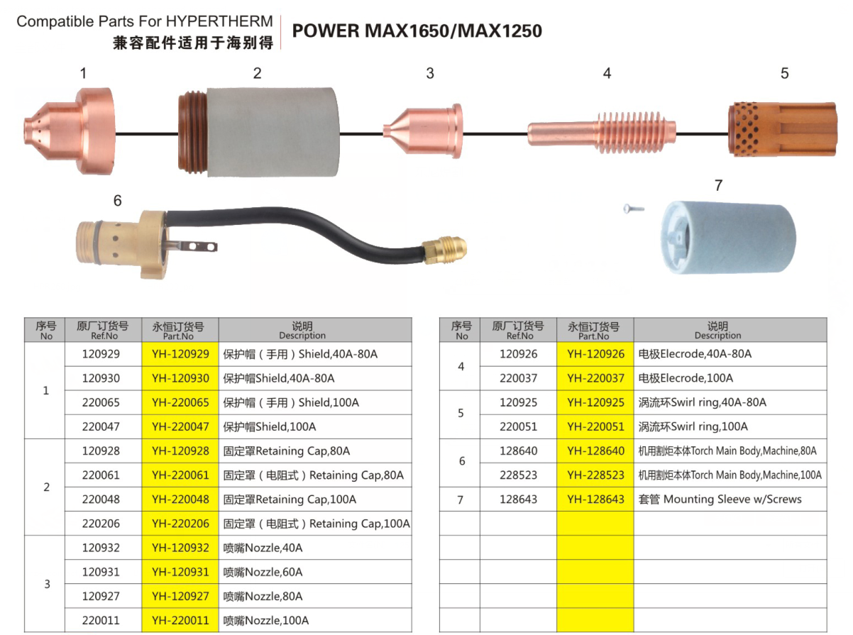 HYP powermax 1650 1250 plasma cutting torch and consumables factory