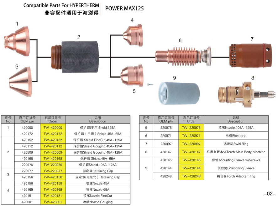 HYP powermax 125 plasma cutting torch and consumables factory